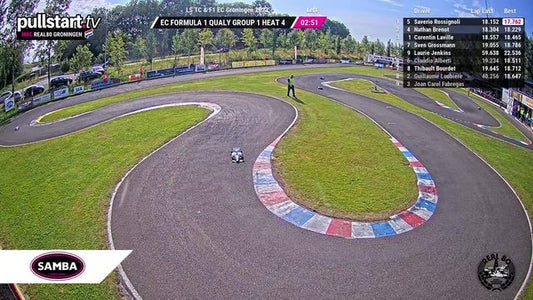 All the LSTC and F1 action on track from Groningen, Netherlands