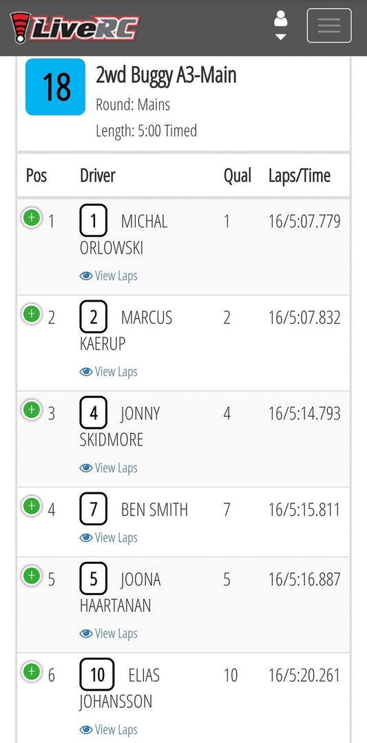 Marcus Kærup RC Driver and Team Associated TAKE the MKGP!