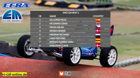 EFRA Large Scale Off Road Euros - Friday Lower Finals - LIVE! Pt 2
We're back with all the action from the EFRA LSOR in France!