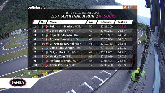 EFRA Large Scale Track Euros - Finals Day - LIVE!