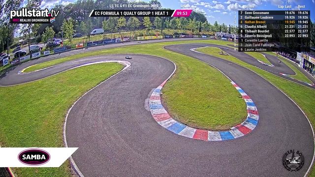All the LSTC and F1 action on track from Groningen, Netherlands