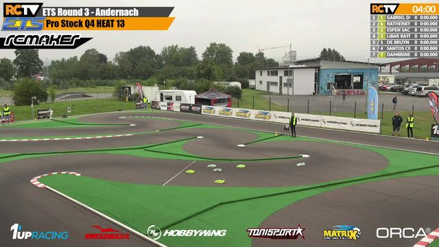 ETS RND 3 Season #16 - Andernach, DEU

All the action from the Finals!