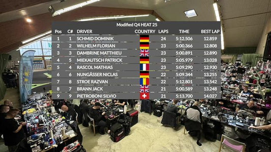 Saturday - ETS RD4 Season #16 2023/24 Hann. Münden, GER

It`s time for qualifying, followed by lower finals in the afternoon. Enjoy all the action from ETS RD4 in Germany
