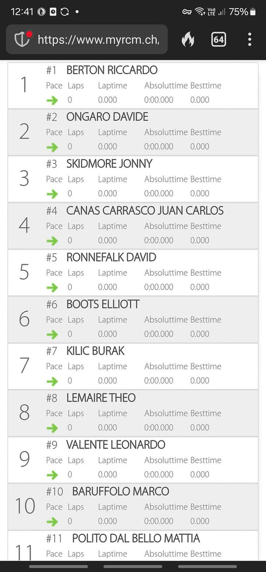 The Main Final is set at Circuit du MBM! Riccardo Berton and Creation Model Ltd. are on pole with Davide Ongaro RC / Team Associated and Jonny Skidmore RC / XRAY just behind!