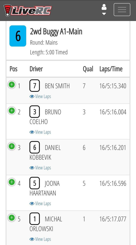 BEN SMITH from Nottingham takes the 2WD A1 at the MKGP, ahead of Bruno! Marcus is the biggest loser in the race, dropping out after an early crash. Bruno Coelho RC Driver piled the pressure on and Michal Orlowski crashed a few laps later, but a late mista