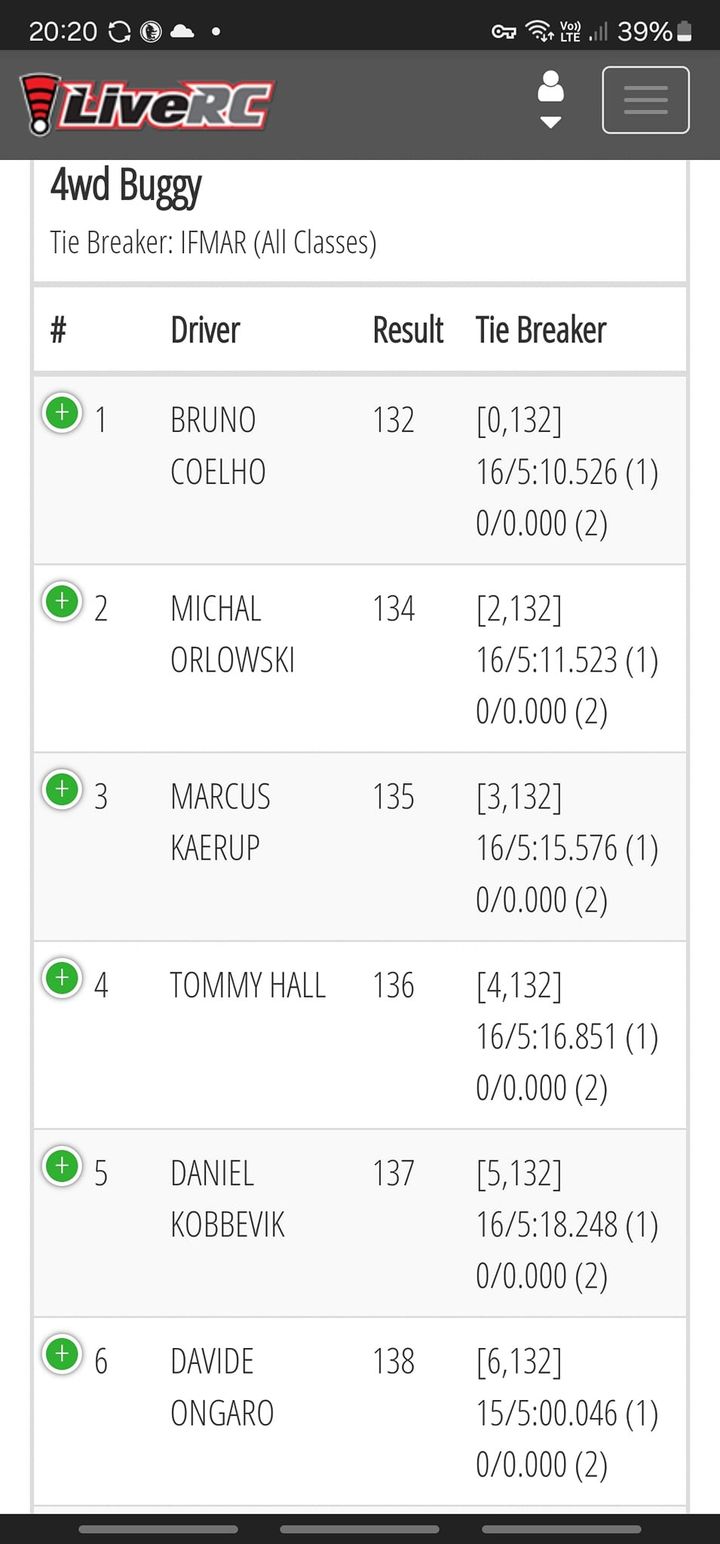 Bruno Coelho RC Driver makes it two out of two for XRAY at the MKGP to secure Q2 TQ and the advantage going into Sunday! Michal Orlowski and Marcus Kærup RC Driver are second and third again - same drivers as 2WD but a different order!