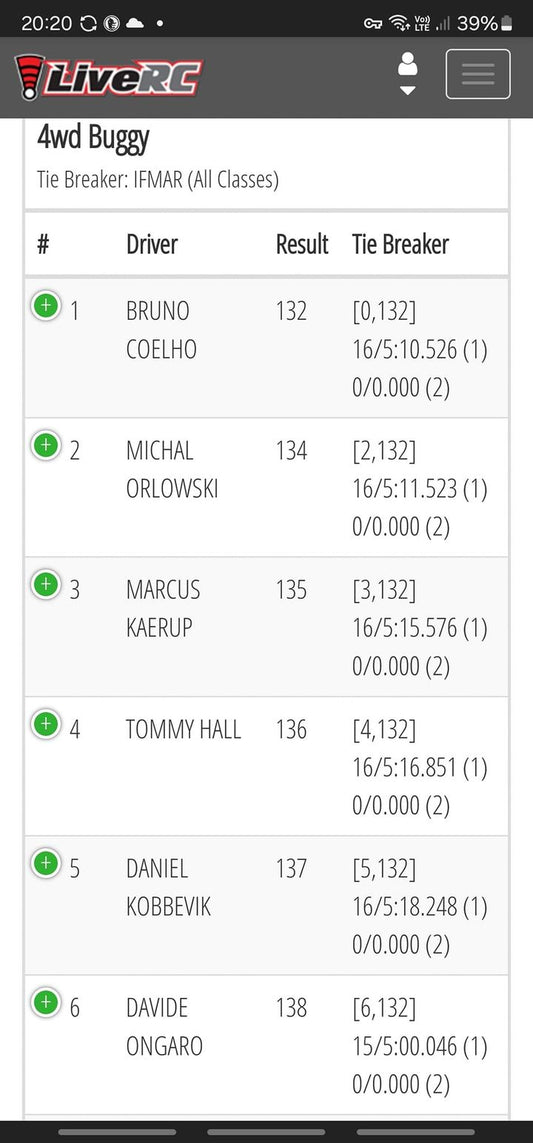 Bruno Coelho RC Driver makes it two out of two for XRAY at the MKGP to secure Q2 TQ and the advantage going into Sunday! Michal Orlowski and Marcus Kærup RC Driver are second and third again - same drivers as 2WD but a different order!