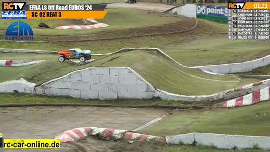 EFRA LS Off Road Euros - Thursday Qualifying - LIVE!

We're back with all the action from the EFRA LSOR in France!