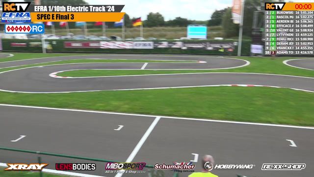 EFRA MonacoRC 1/10th Electric Track Euros - Finals Day - LIVE!

It's Finals Day in Roeselare, Belgium for all three classes of the 1/10 Electric Track Euros 
Don't forget, take our discount code "Summer10" to https://monacorc.com/ for all your RC needs!